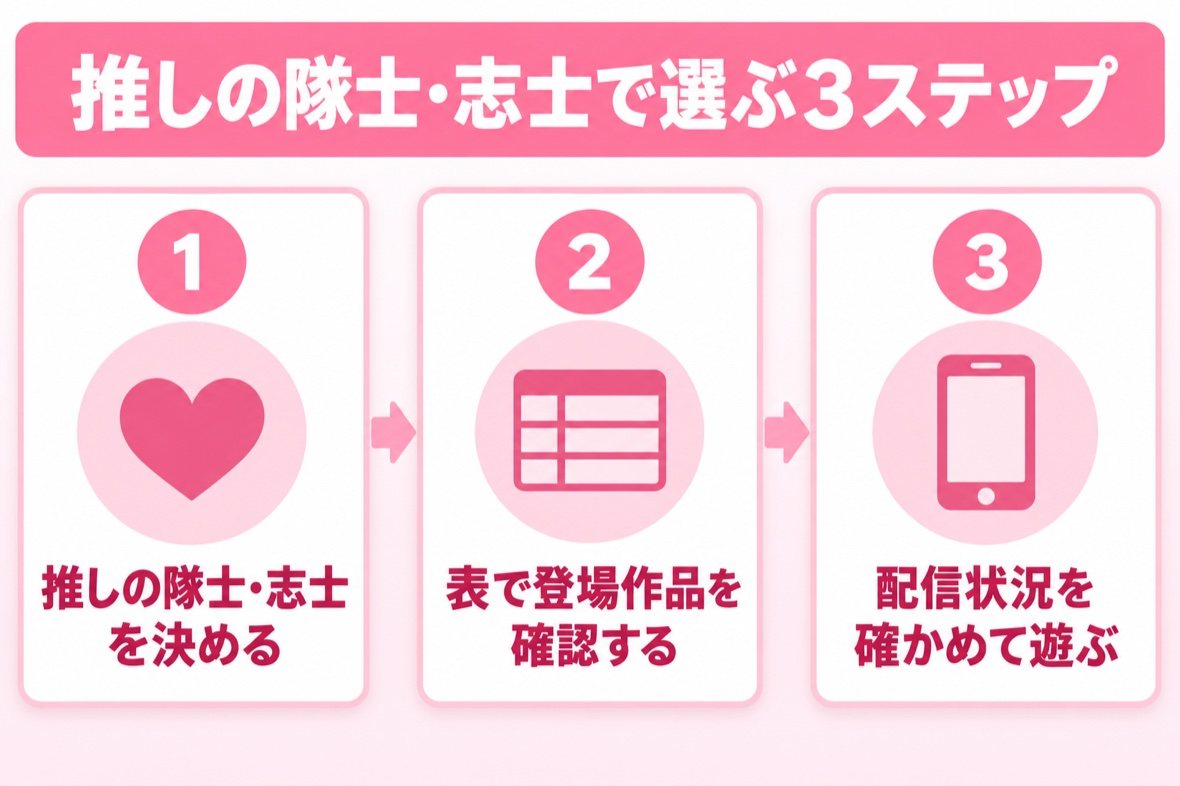 推しの隊士・志士で幕末・新選組の乙女ゲームを選ぶ3ステップ